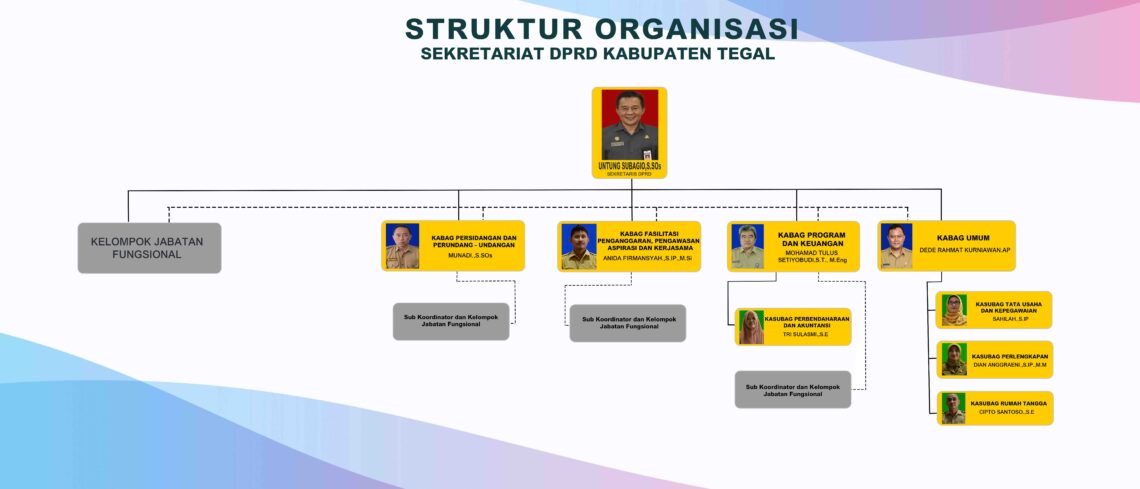 Struktur Organisasi