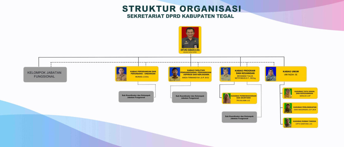 Struktur Organisasi